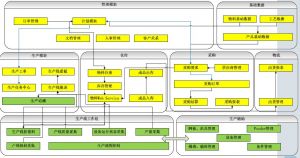 微締電子行業MES系統實施必要性及選型要素？