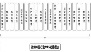 注塑、沖壓行業MES制造執行系統九大功能